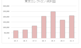 末澤誠也 家