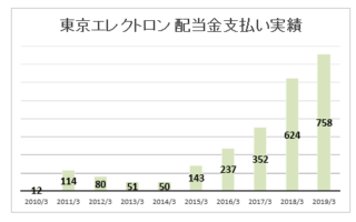 杉野遥亮 本名