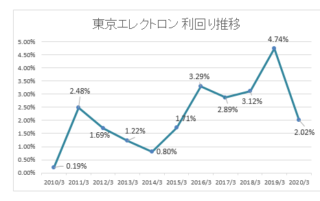 杉野遥亮 本名