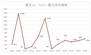 仰天ニュース 5月21日